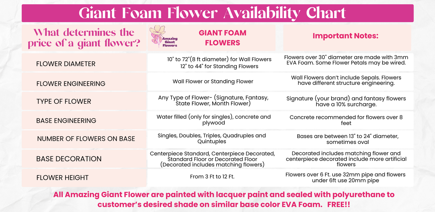 giant_flower_comparison_chart_1